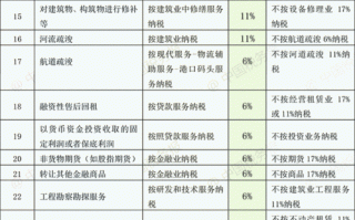 模板租赁税率_模板租赁税率2019