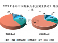 2021焦炭市场分析