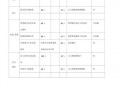  年度业绩目标计划模板「年度业绩目标制定」