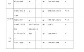  年度业绩目标计划模板「年度业绩目标制定」