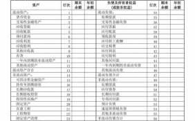 有限合伙企业报表模板_有限合伙企业的财务报表