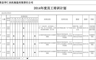 工厂年度培训计划模板