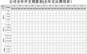 全年预算表-全年预算金额模板