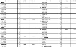  月底会计汇总表模板「月底的会计报表怎么做?」