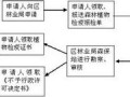 植物检验检疫证书模板（植物检疫证书办理流程图）