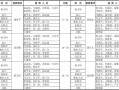 化工企业值班表模板图-化工企业值班表模板