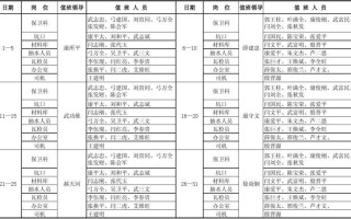 化工企业值班表模板图-化工企业值班表模板