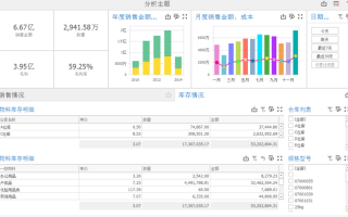 库款分析模板（2020年库款情况分析）