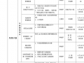 办公室月计划表格模板,办公室月计划怎么写 