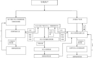 ftth故障流程模板,ftth故障处理方法有几种 