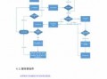 运维实施方案 实施运维工作计划模板