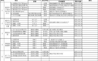 公司目标计划怎么写 公司目标计划表模板