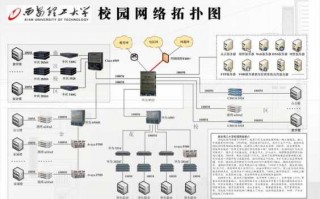 校园网络设计方案模板,校园网络设计方案模板怎么写 