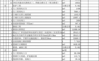 工程报告清单模板_工程报告清单模板范文