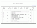 月季度考核表