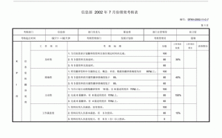 月季度考核表