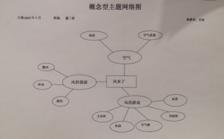 主题单元设计模板（主题单元活动的设计步骤有哪些）