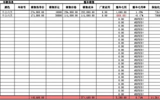 4s精品报表模板_汽车4s店常用表格