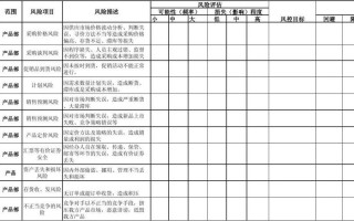  风险调查表模板下载「风险调查报告怎么写」