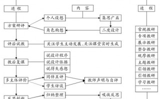 课例研究模板的作用,课例研究用于研究教学模式时有哪些环节 