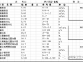  血常规的报告单模板「血常规报告单模板word」