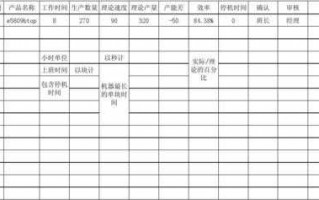 生产部效率统计表模板,生产效率分析报告 