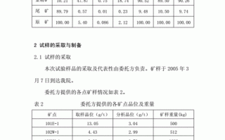 金矿化验结果模板（金矿化验结果模板图片）