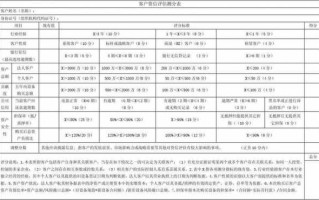 客户的资信评估模板_客户资信等级评估表