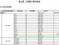  钢筋工程模板工程「钢筋工程模板工程量怎么算」