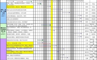  公司统筹项目模板「项目统筹表」