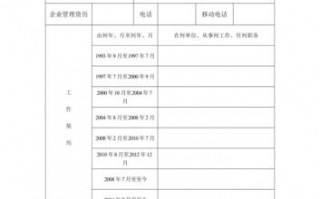 法人单位的法定代表人物 法定代表人简历模板