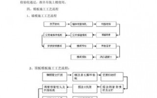 框架模板安装工艺流程