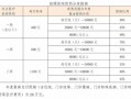 离职员工住院补助模板,离职后住院治疗费用报销的最新规定 