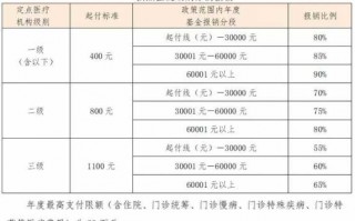 离职员工住院补助模板,离职后住院治疗费用报销的最新规定 