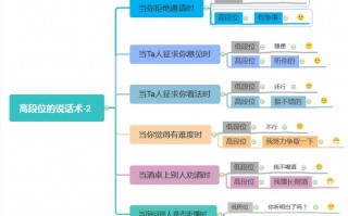 说话思维模板