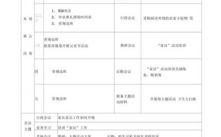 运营园长周计划模板,园长周工作计划表 