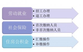 公司社保退工怎么操作