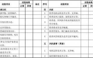 风机日常检查项目内容