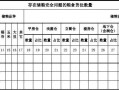 储存粮食质量档案模板怎么写