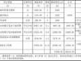 水利模板主要项目_水利模板怎么算