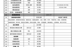 小高层建筑成本报价表-小高层的模板建筑成本