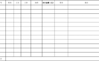 支模板工人 支模板工工资价格