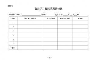 答题活动组织情况模板,组织答题情况汇报 