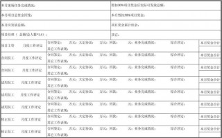  制定市级代理佣金模板「代理人佣金」