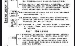  高中语文小说阅读答题模板「高中语文小说答题模板公式」