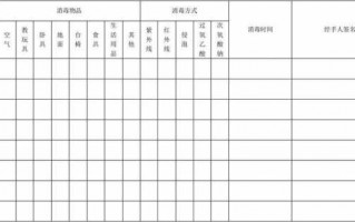  针灸消毒登记本模板「针灸科消毒管理制度」