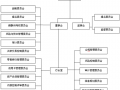 公司治理情况模板_公司治理基本情况