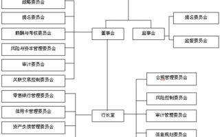 公司治理情况模板_公司治理基本情况