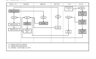 趣味业务流程图模板（趣味活动流程设计）