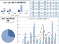 市场数据收集方案模板,市场数据收集分析 